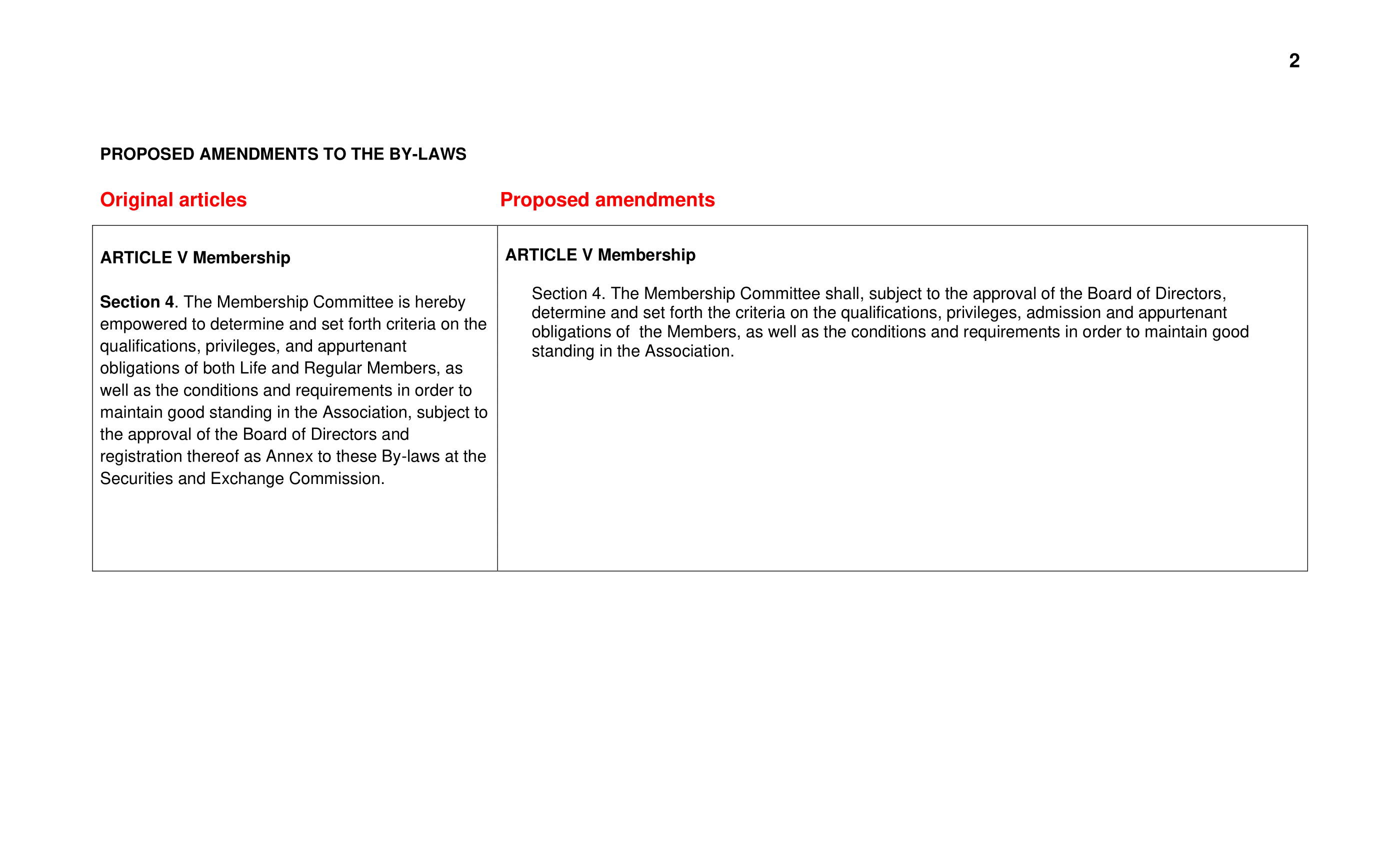 Proposed By Laws Amendments for May 2021 02