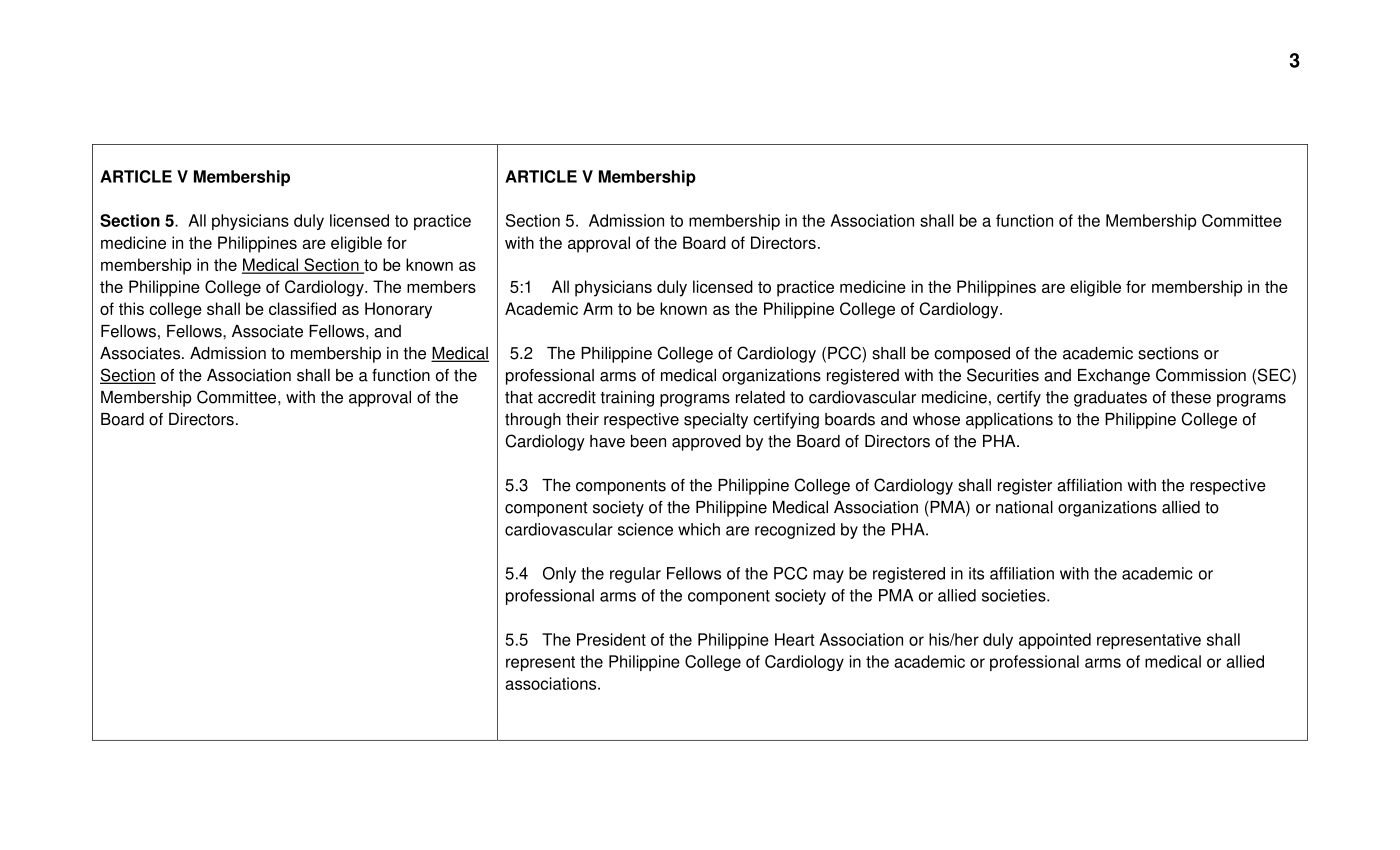Proposed By Laws Amendments for May 2021 03