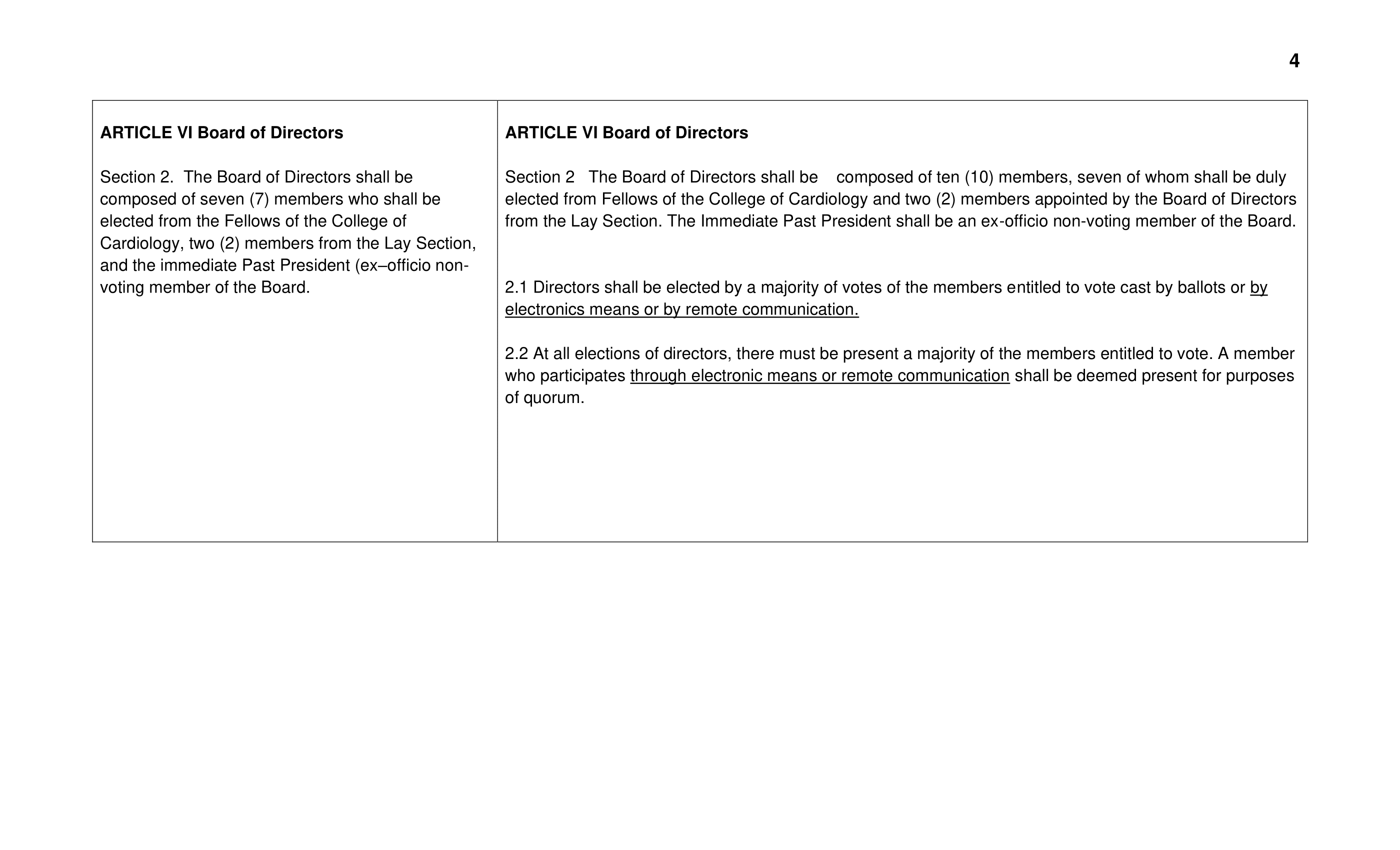 Proposed By Laws Amendments for May 2021 04