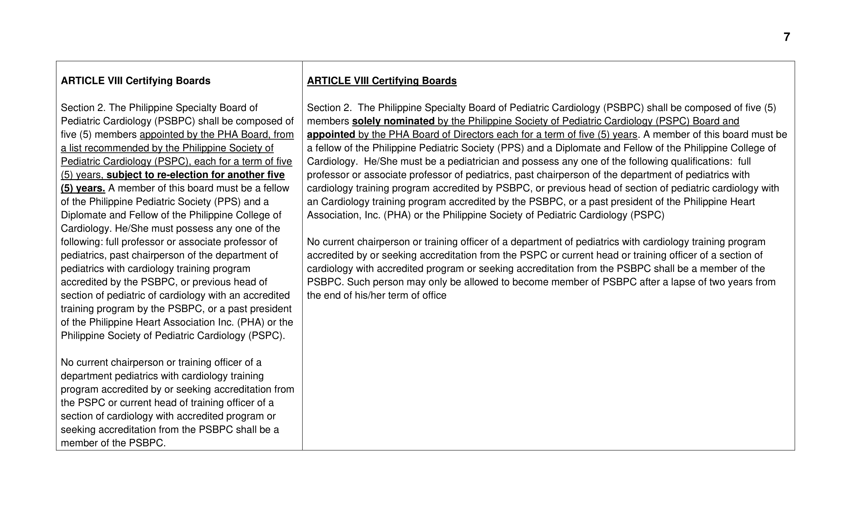 Proposed By Laws Amendments for May 2021 07