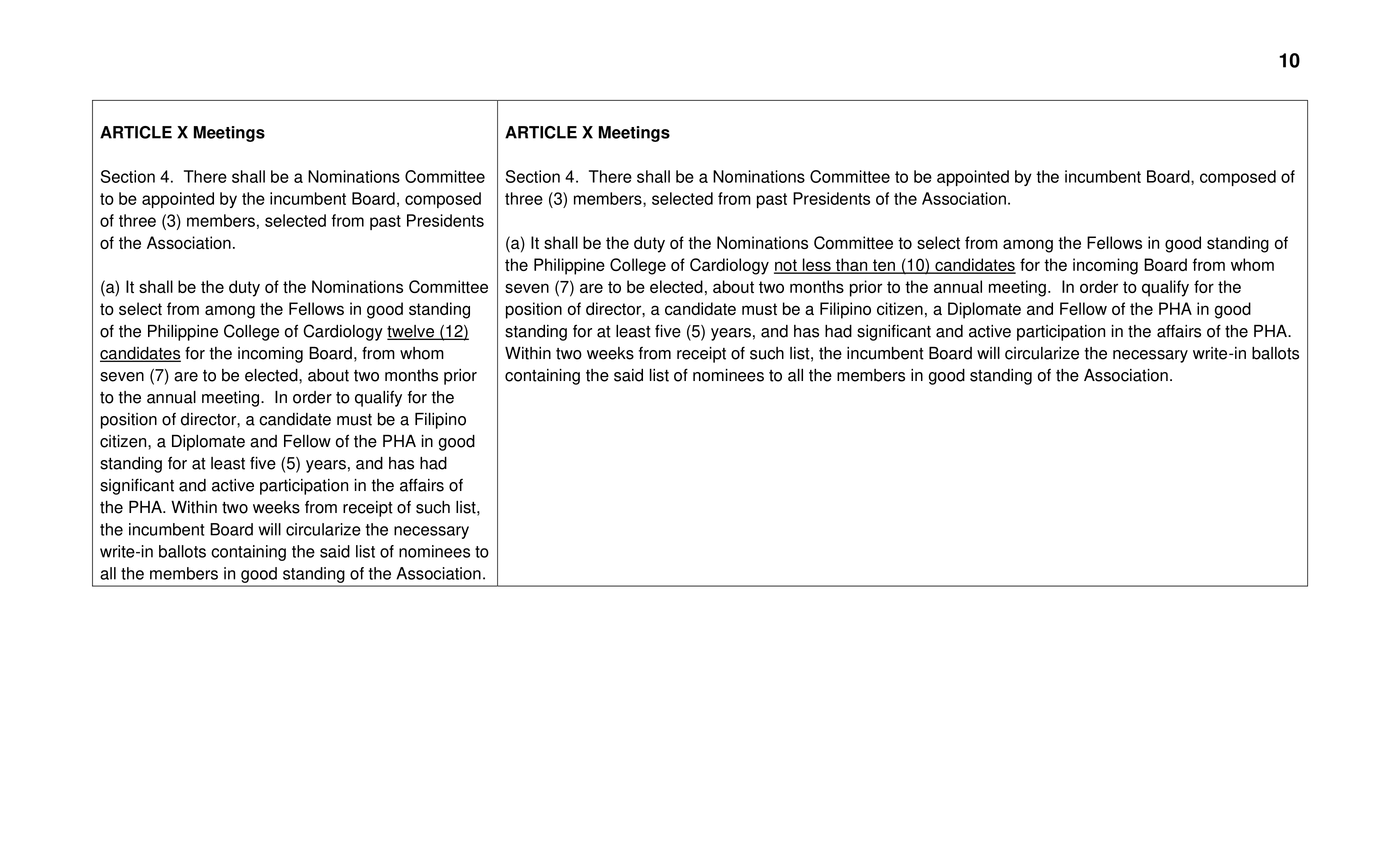 Proposed By Laws Amendments for May 2021 10